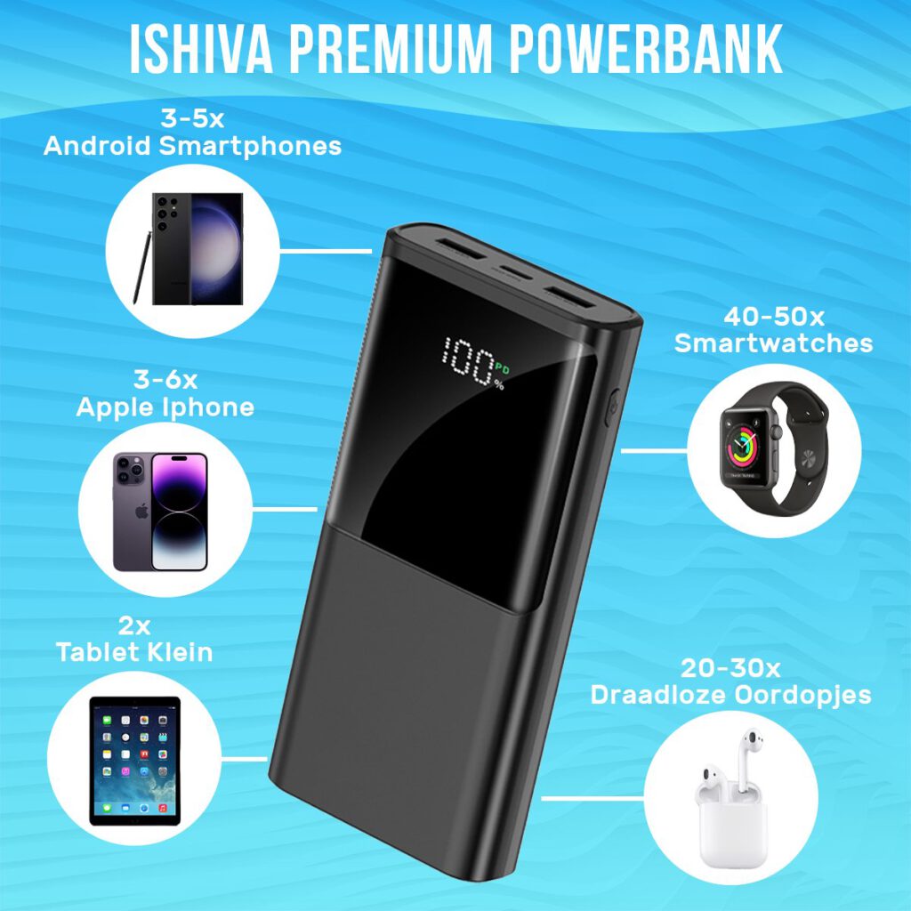 ISHIVA Premium Powerbank – uitgelicht